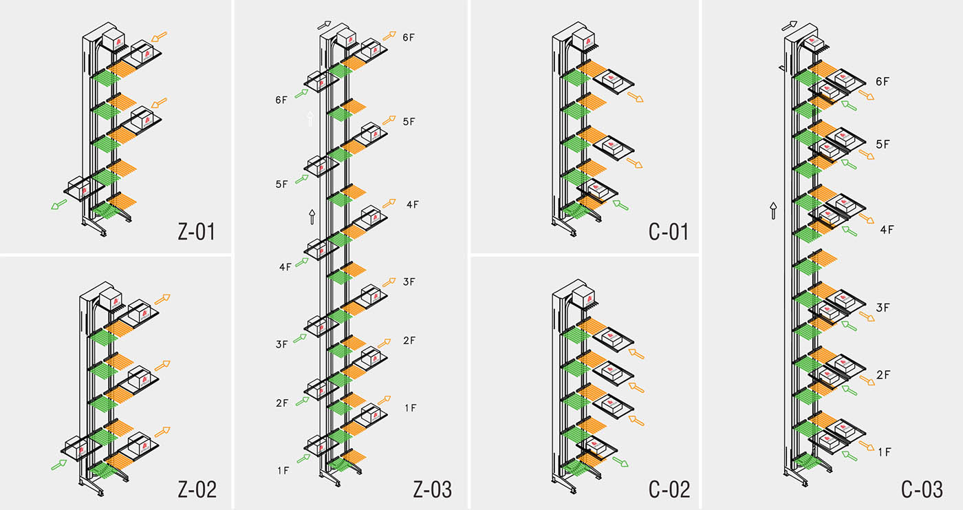 Rotatieve verticale sorteerder4